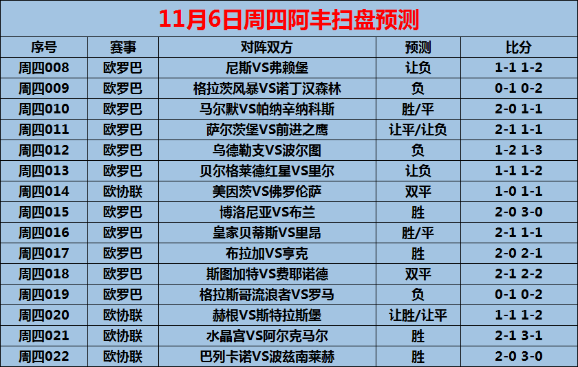 包含波尔图内部会议纪要流出：集结日伤情更新，欧联使命明确，数据趋势出现新变化的词条