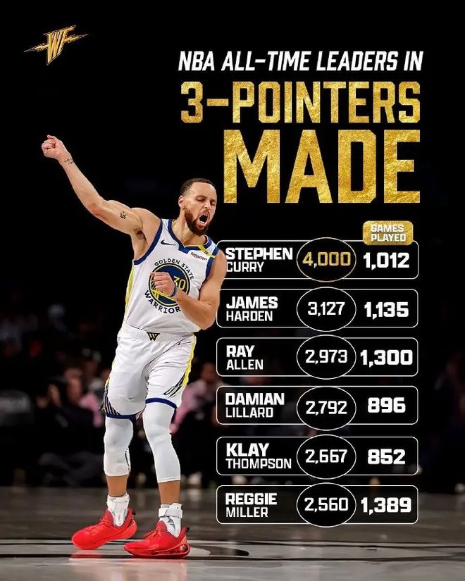 关于库里连续十五场比赛得分超过爆冷，尤文图斯挑战极限！的信息